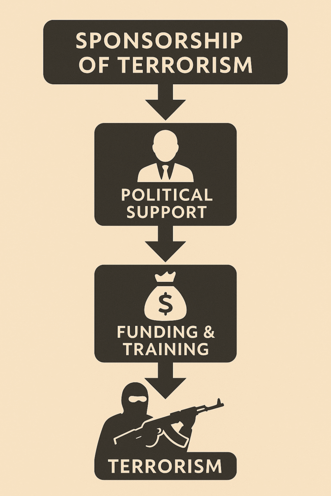 terror sponsorship flowchart illustration
