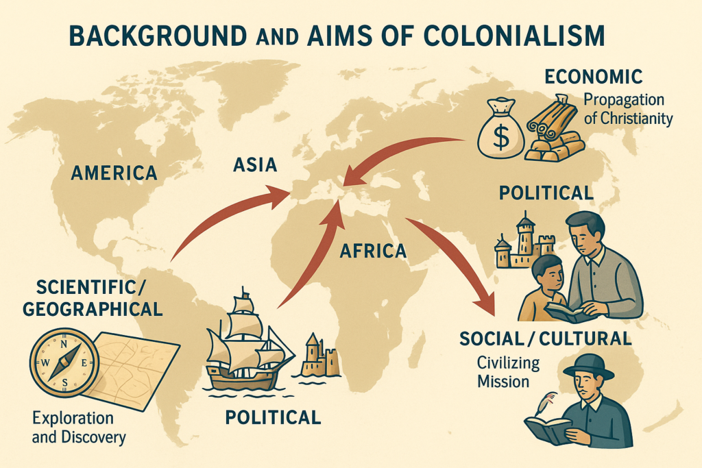 background and aims of colonialism map infographic