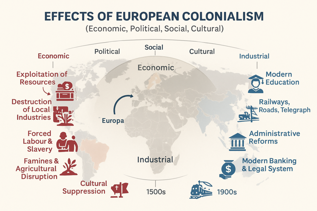 effects of european colonialism super infographic.