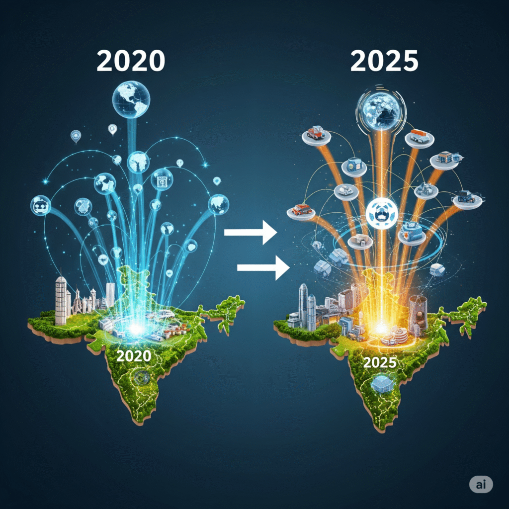 Changing Global Perspective In India (2020–2025)