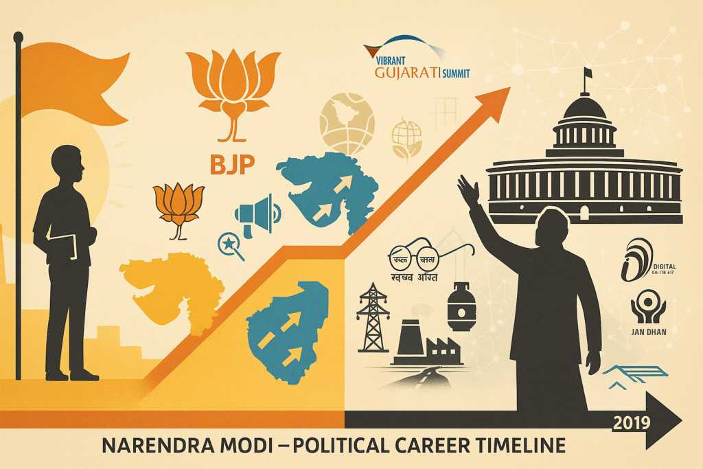 narendra modi political career timeline