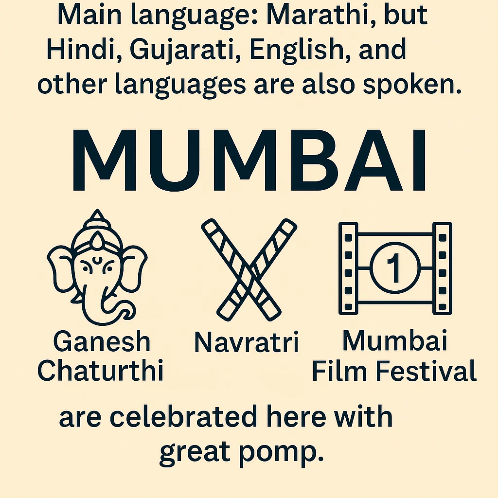 Cultural Classification of Mumbai