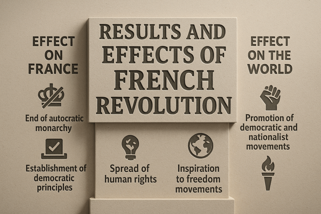EFFECTA OF FRENCH REVOLUTION