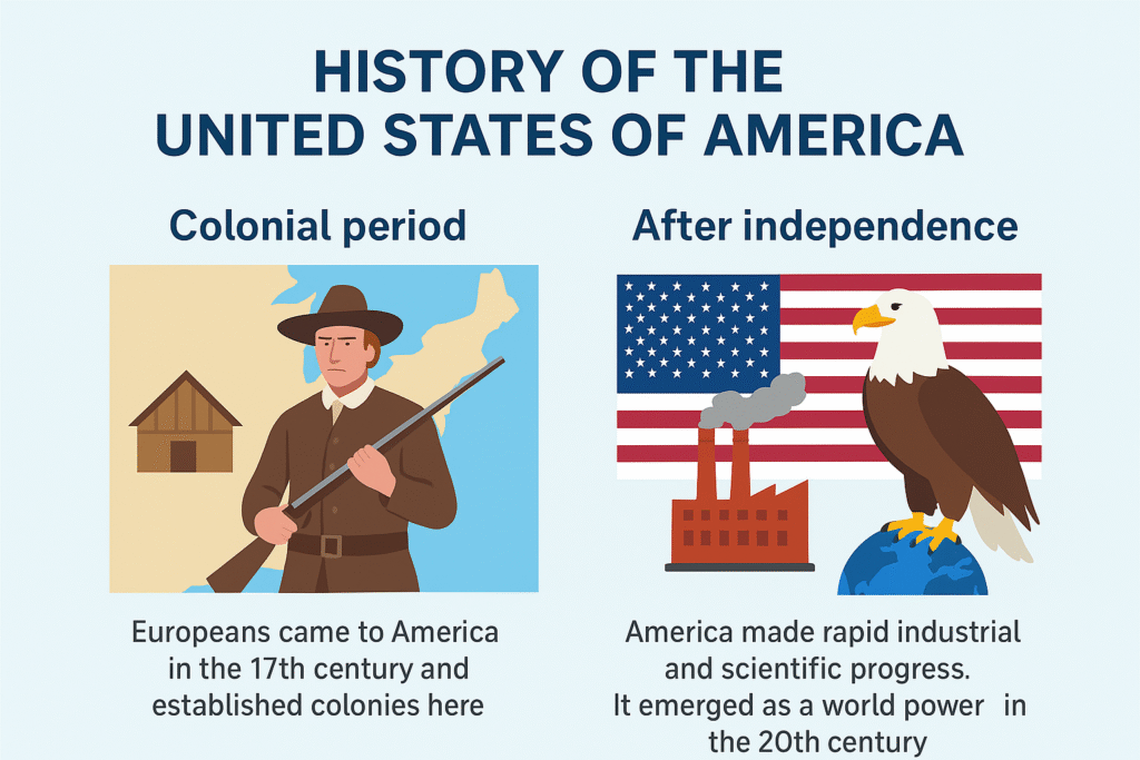HISTORY OF USA