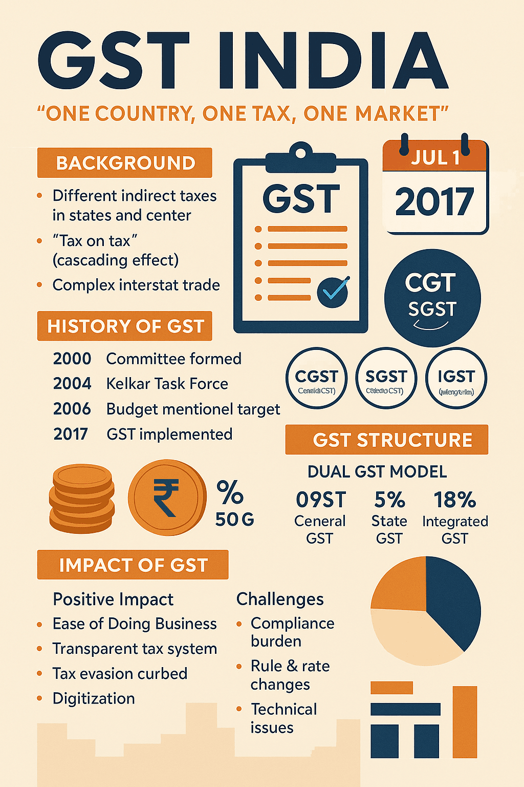 Goods and Services Tax (GST) - Quality awareness