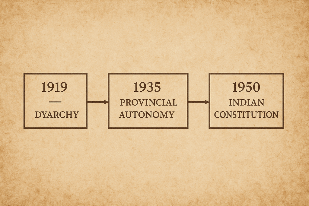 Short term & Long term Consequences