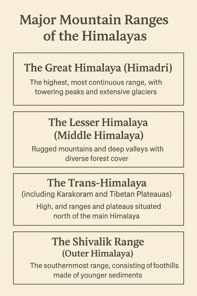 himalaya range information graphic.png