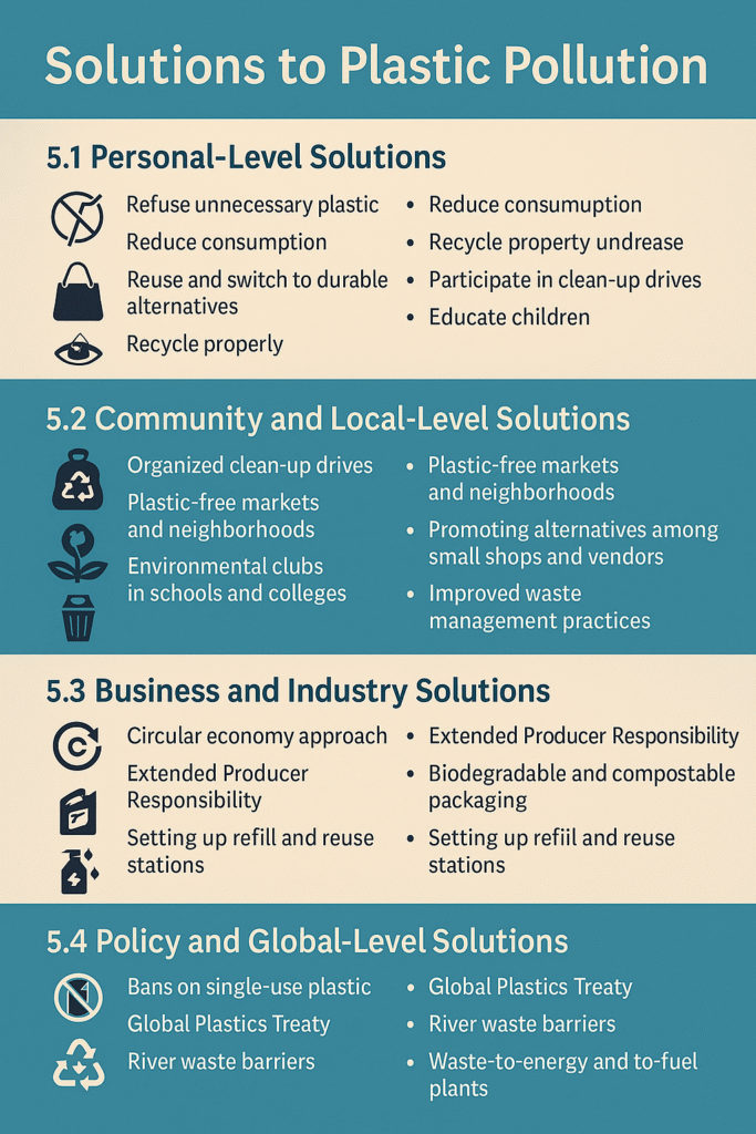 plastic pollution solutions personal to global.png