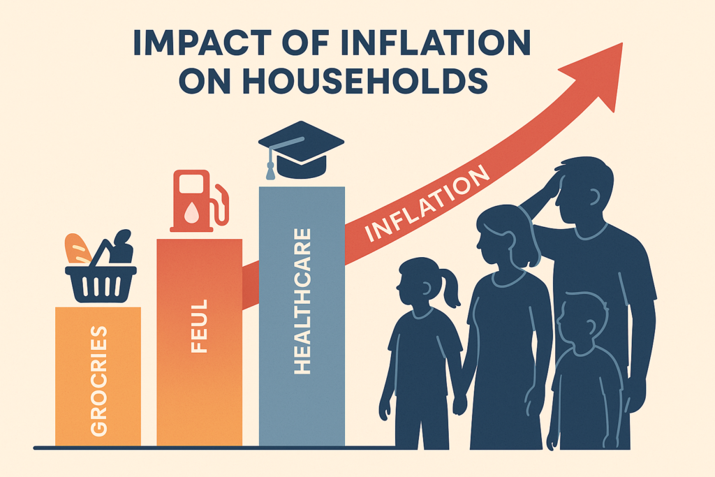 impact of inflation on households infographic