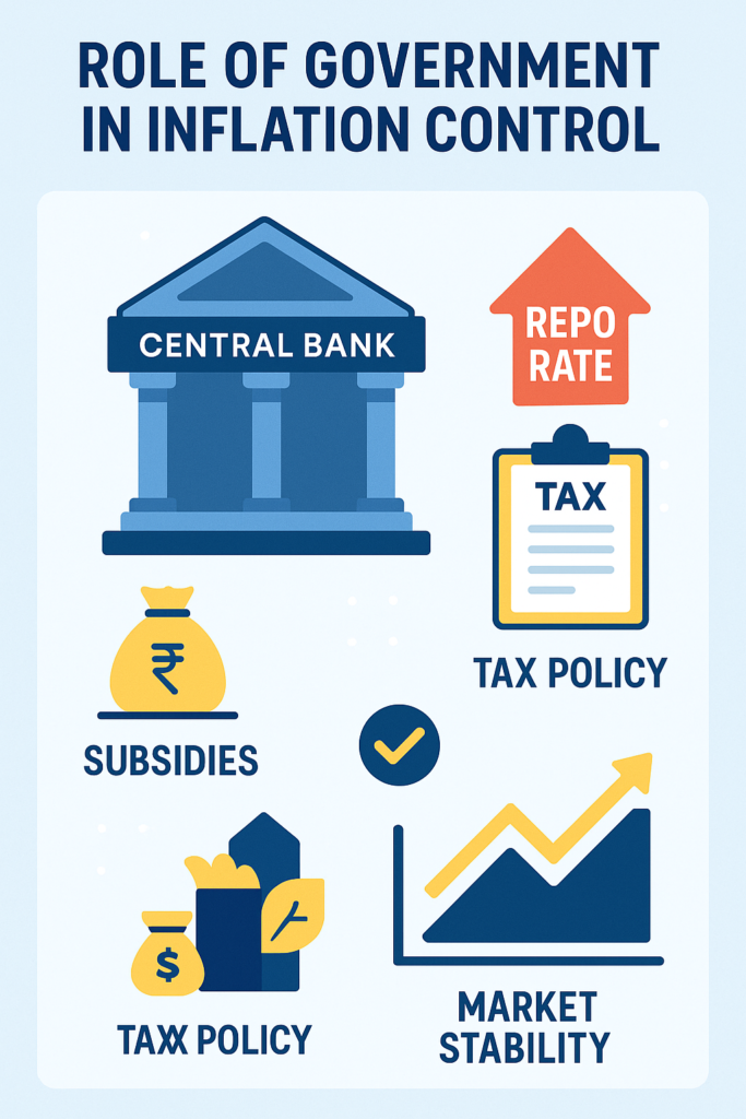 role of government in inflation control infographic.