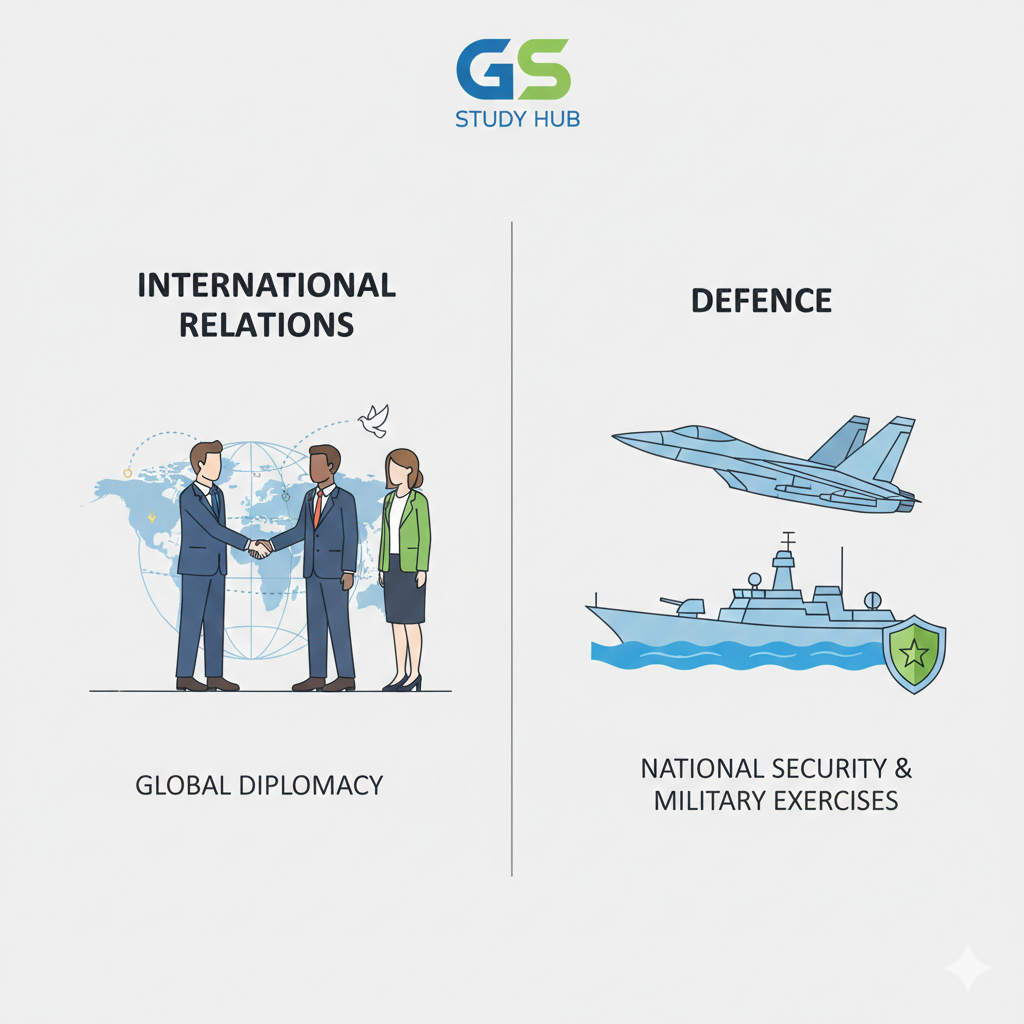 international relations defence current affairs infographic.jpg