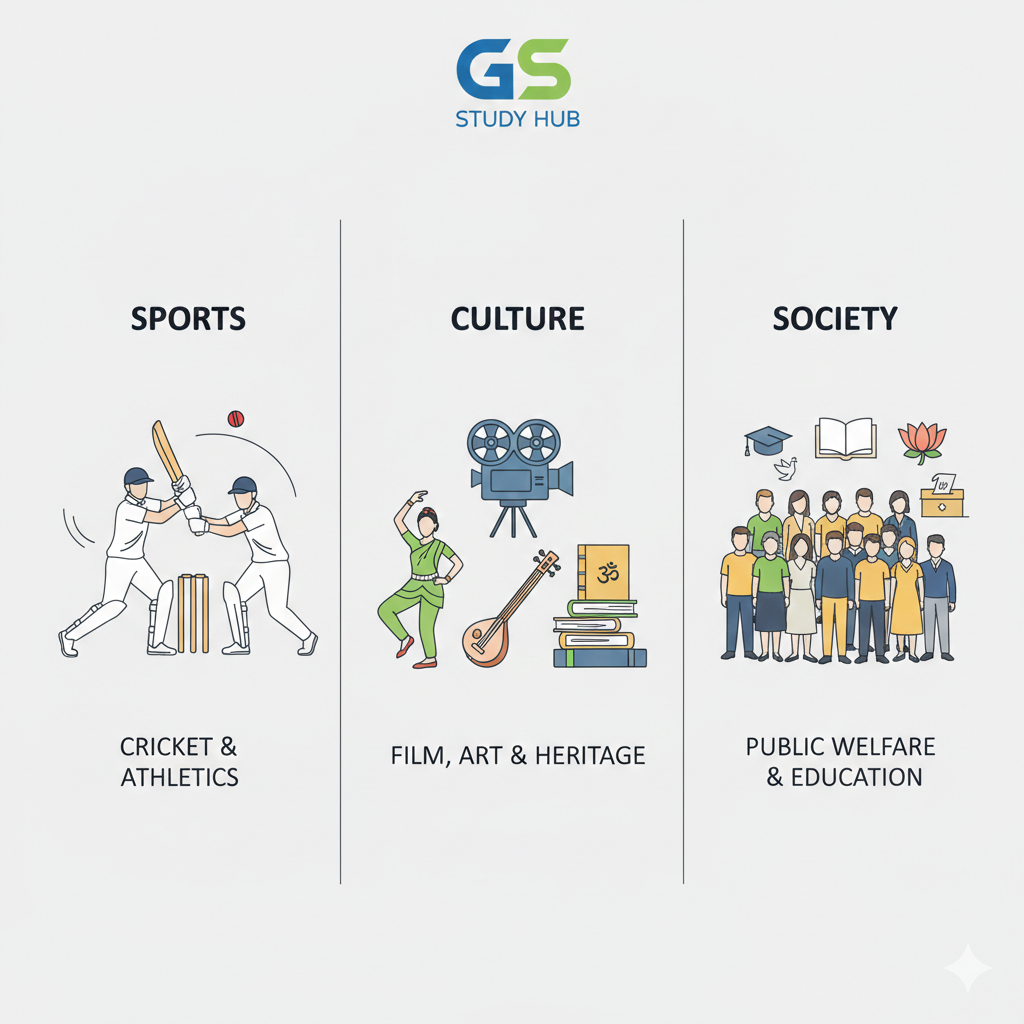 sports culture society india current affairs.jpg