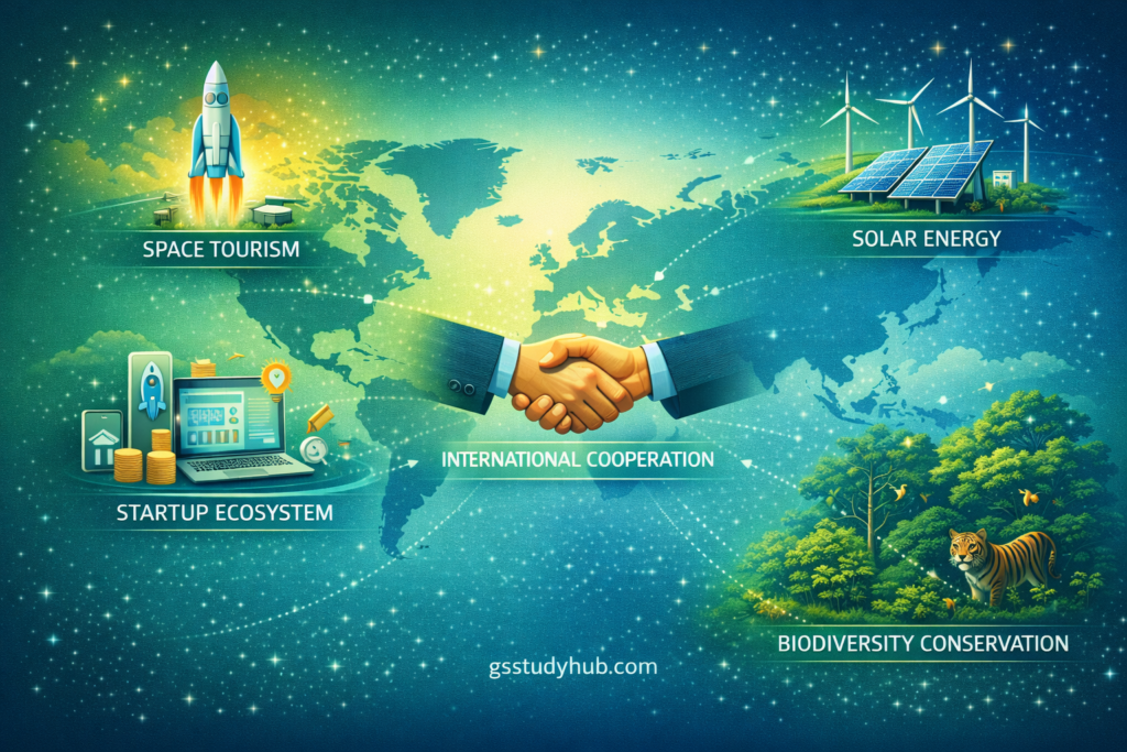 current affairs 05 march 2026 space economy sustainability.webp