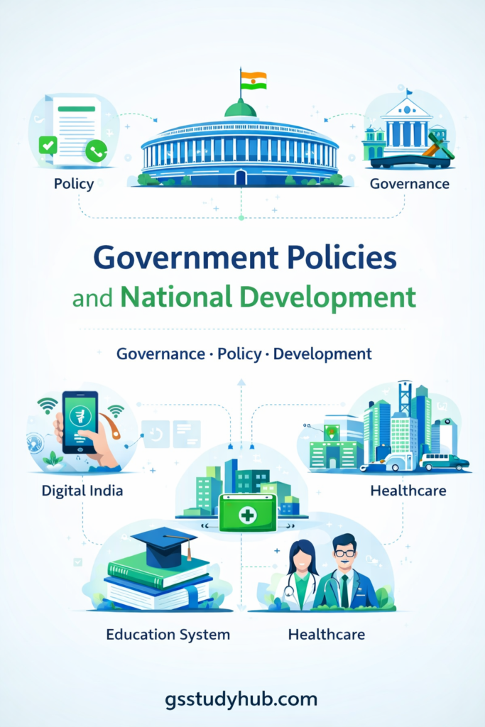 government policies national development india infographic.webp