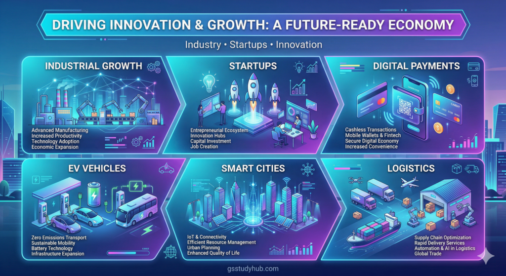industrial growth startups digital payments ev smart cities.webp