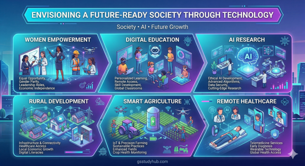 social development ai education rural smart agriculture.webp