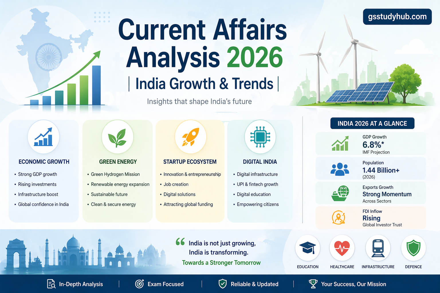 current affairs analysis 2026 india growth trends gsstudyhub.webp
