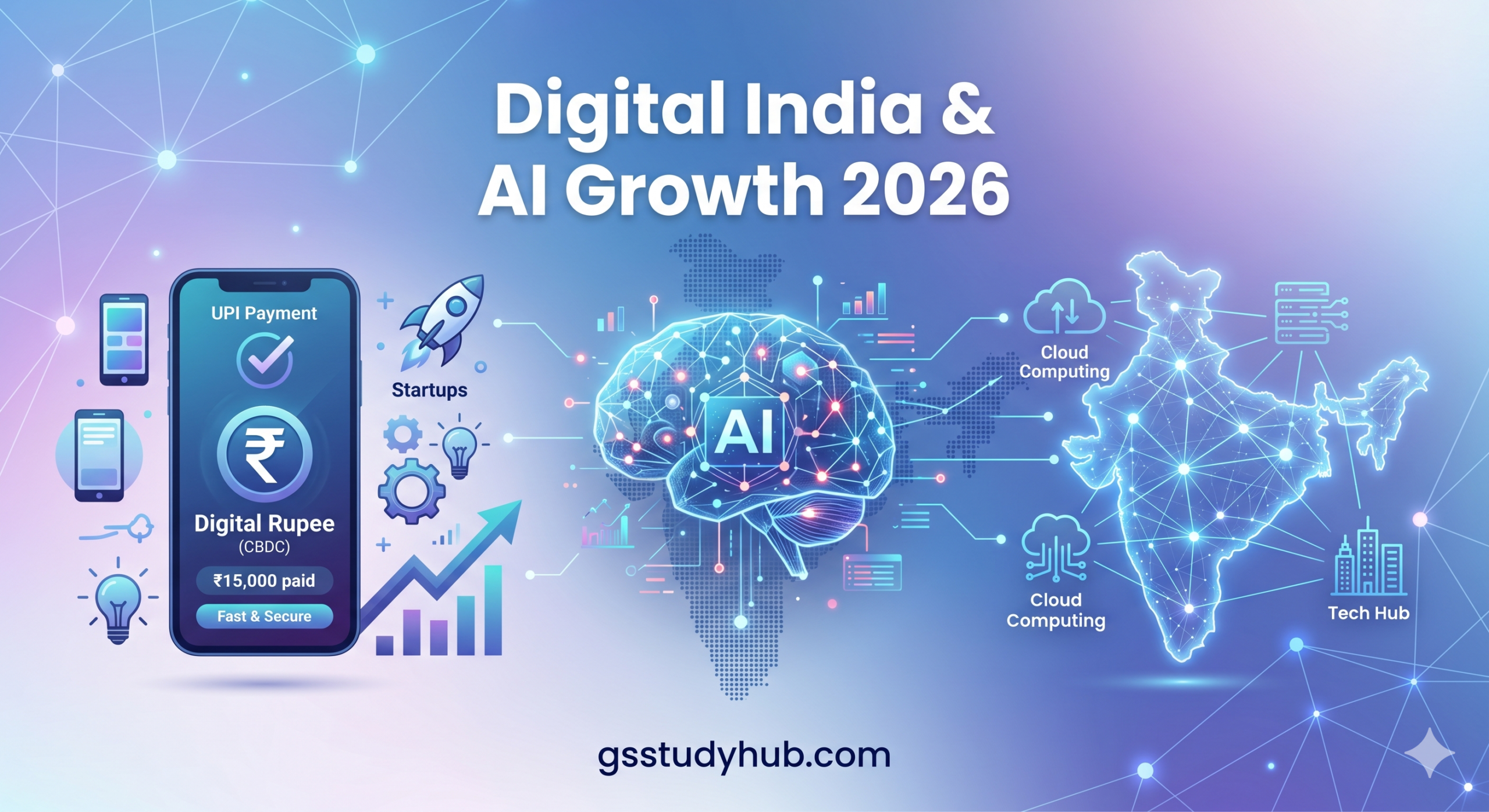 digital india ai growth 2026 economy current affairs gsstudyhub.jpg