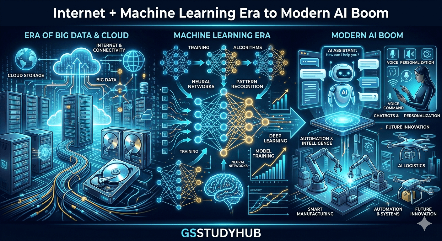 History of Artificial Intelligence