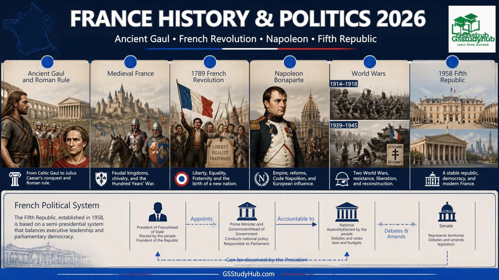 France Country 2026: History, Geography, Population, Economy, Culture, and India-France Relations france history politice
