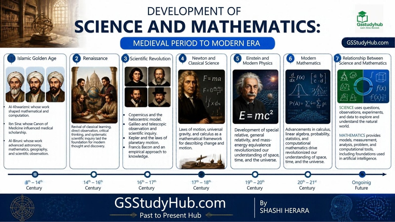 medieval period scientific revolution mathematics