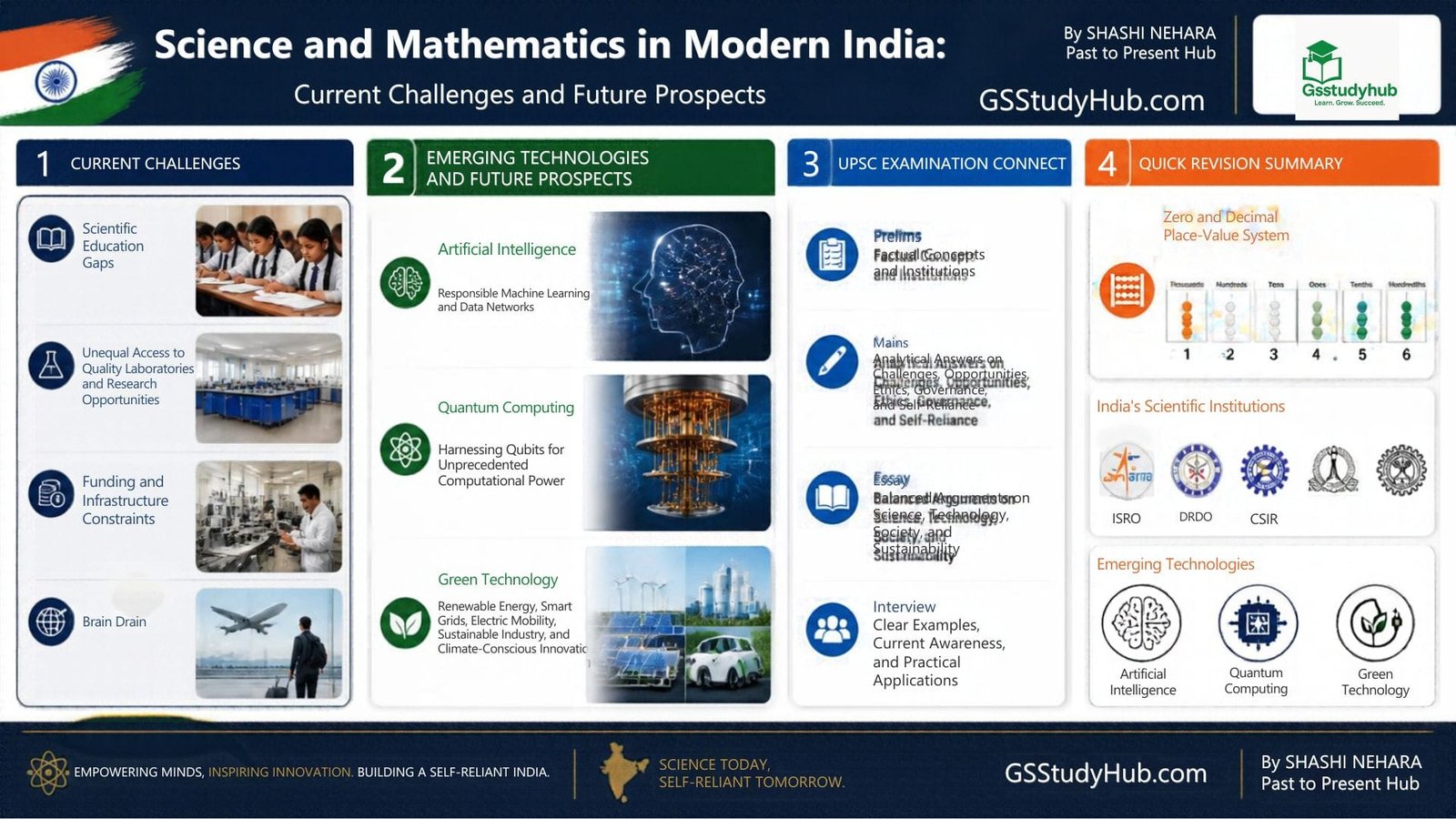 science mathematics challenges future prospects